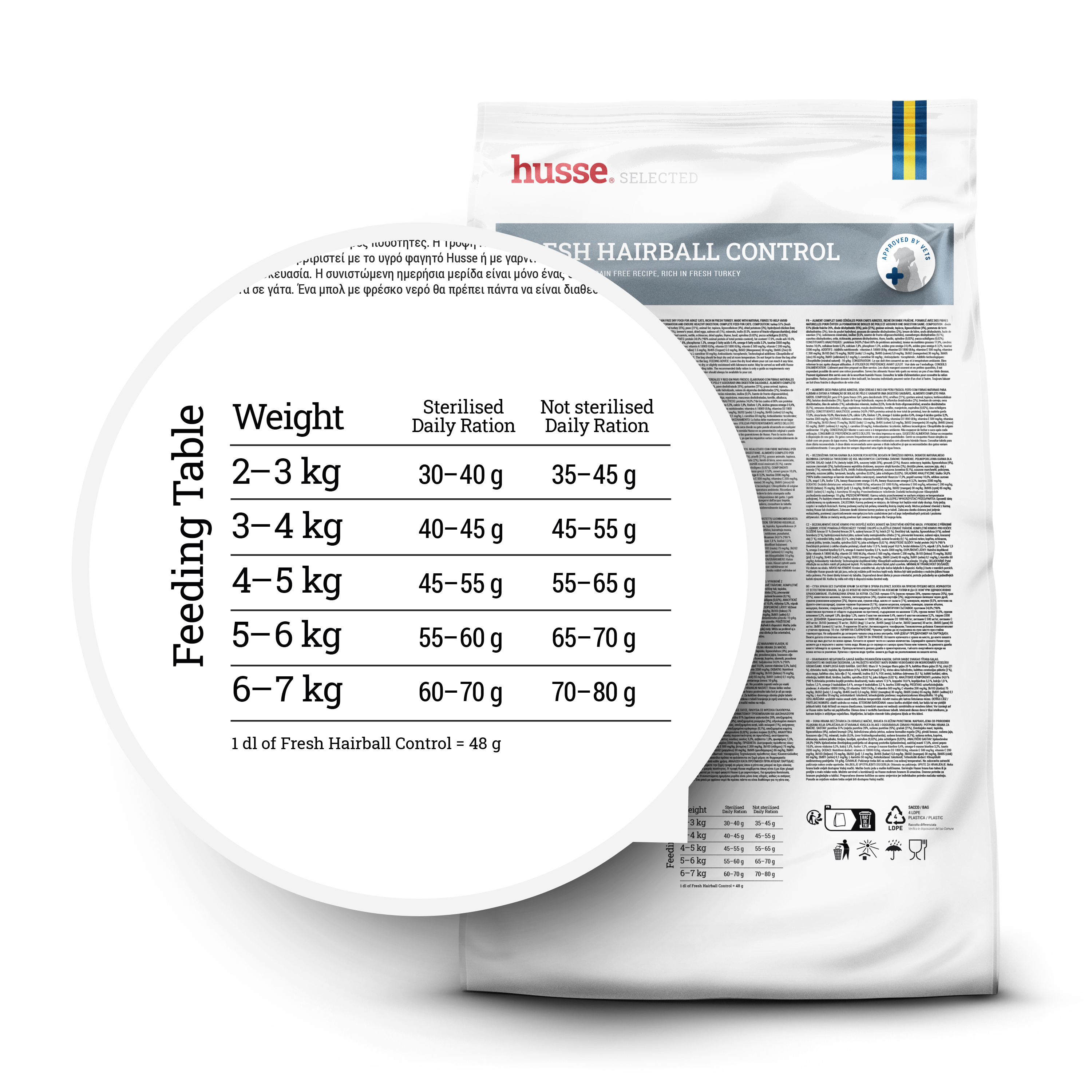 Fresh Hairball Control, 7kg | Sem cereais, rico em peru fresco