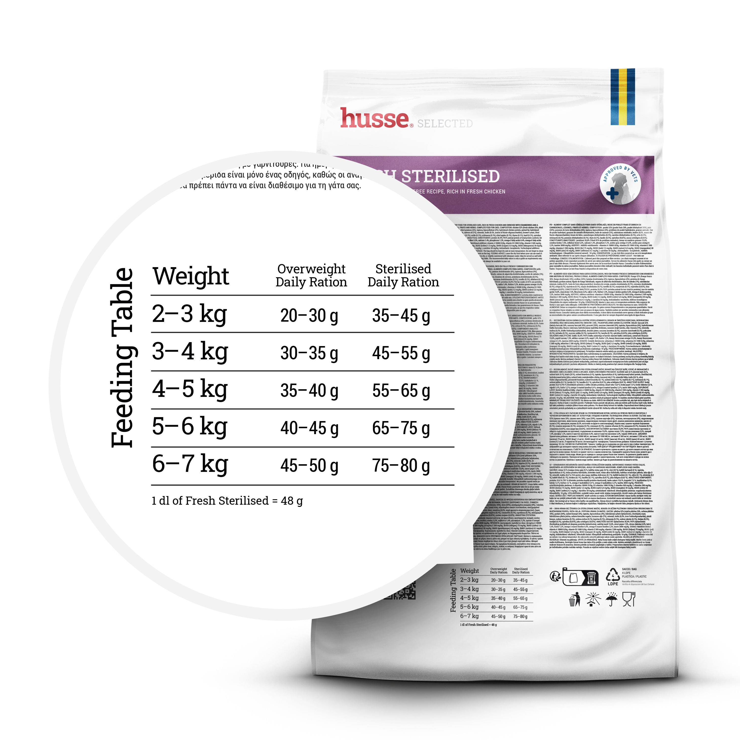 Fresh Sterilised, 7 kg | Sem cereais à base de frango fresco para gatos esterilizados